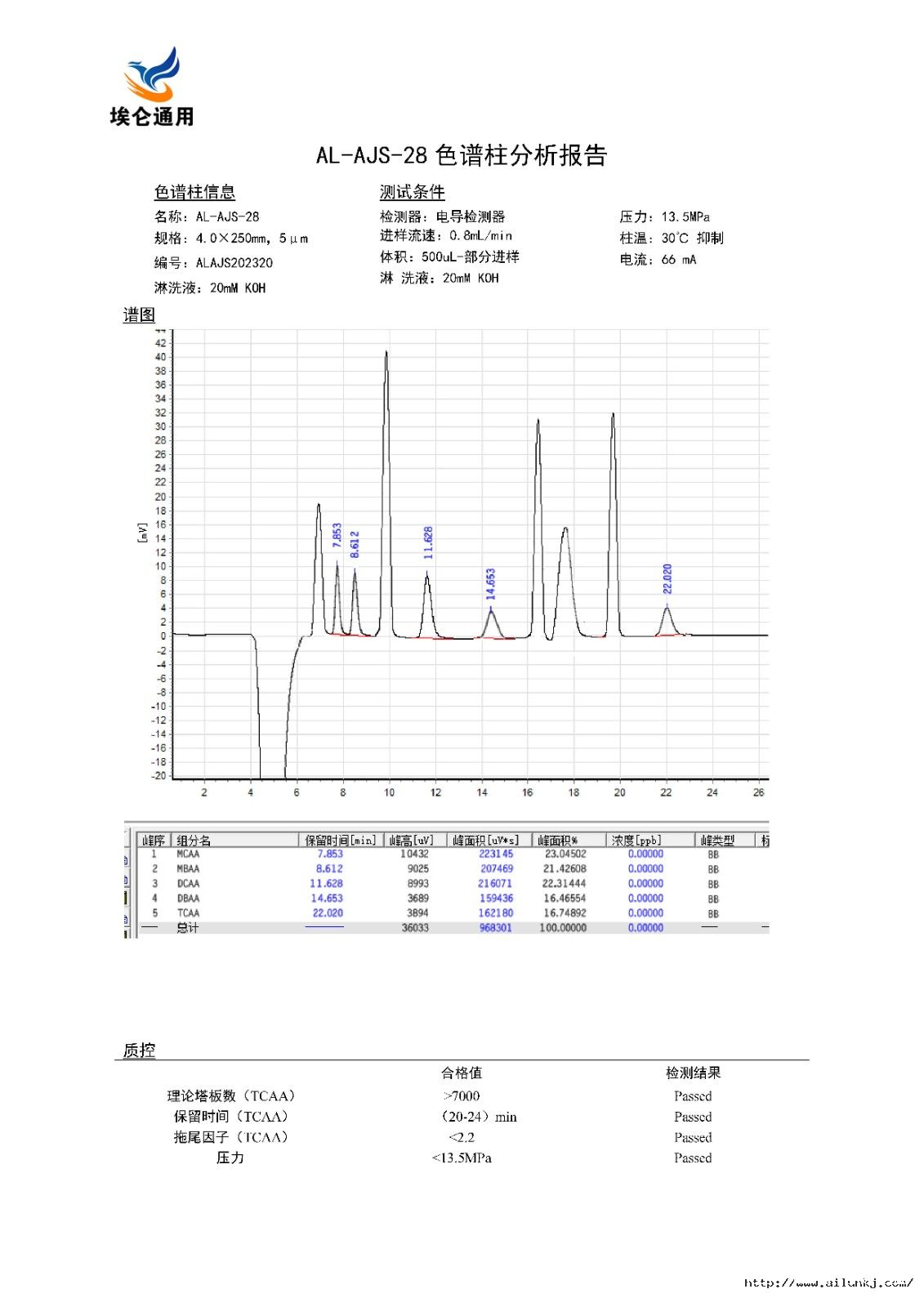 AL-AJS-28色譜柱分析報告.jpg